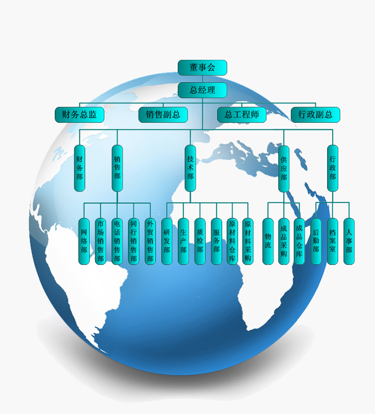 武漢智能星組織機構